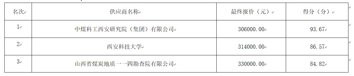 采購競價(jià)
